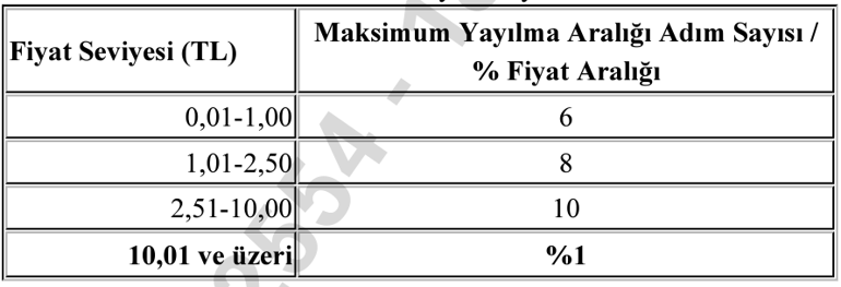 Borsa İstanbuldan önemli fiyat adımı düzenlemesi