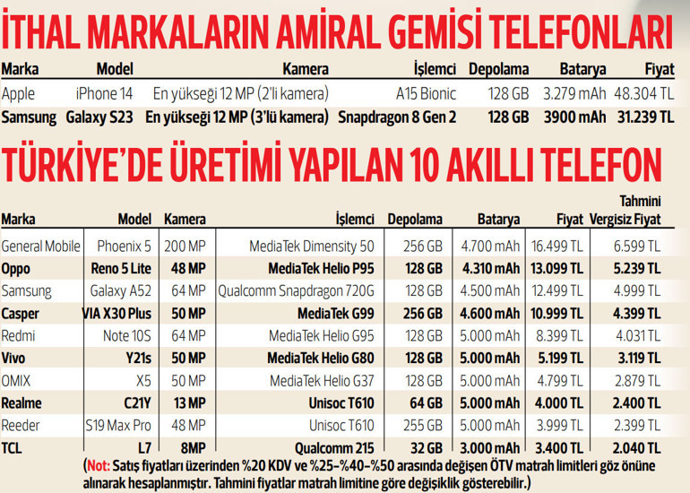 Vergisiz telefon alternatifleri