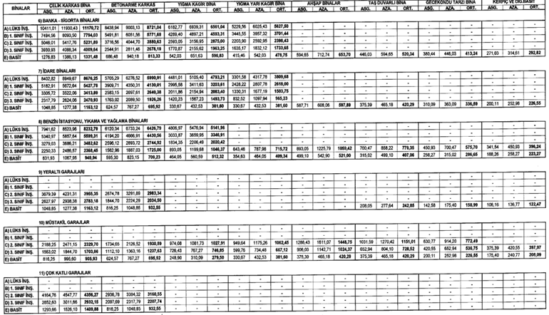 İnşaat maliyet bedelleri açıklandı