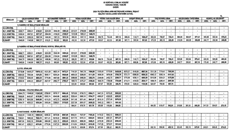 İnşaat maliyet bedelleri açıklandı