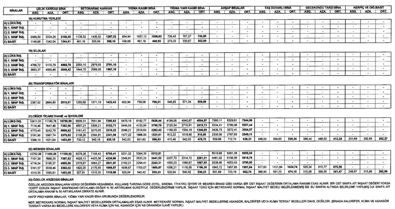 İnşaat maliyet bedelleri açıklandı