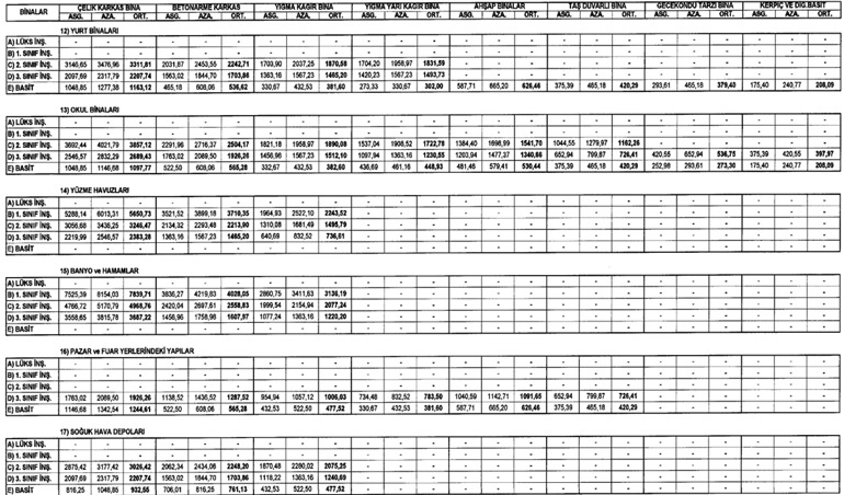 İnşaat maliyet bedelleri açıklandı