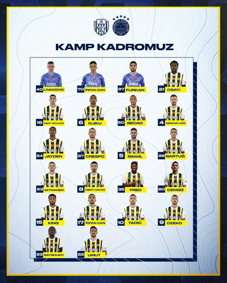 Fenerbahçenin Ankaragücü maçı kadrosu açıklandı Yeni transfer kadroda