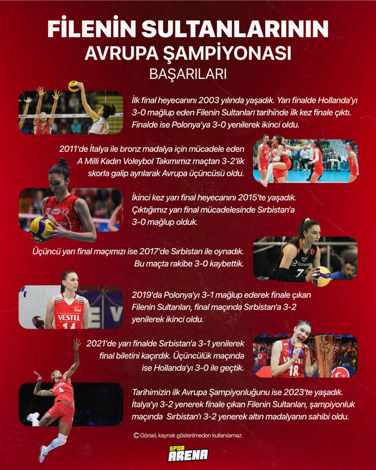 2003’te başlayan hikâye 2023’te zaferle taçlandı… Filenin Sultanlarının Avrupa şampiyonluğunun ardındaki sır ne