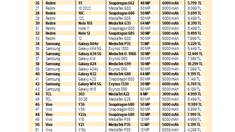 Türkiye’de üretilen tüm güncel akıllı telefon modellerine ulaştık: Vergisiz telefon adayları