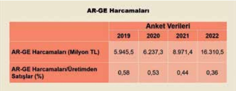 Başkanı endişelendiren tablo