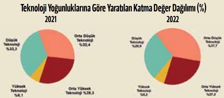 Başkanı endişelendiren tablo