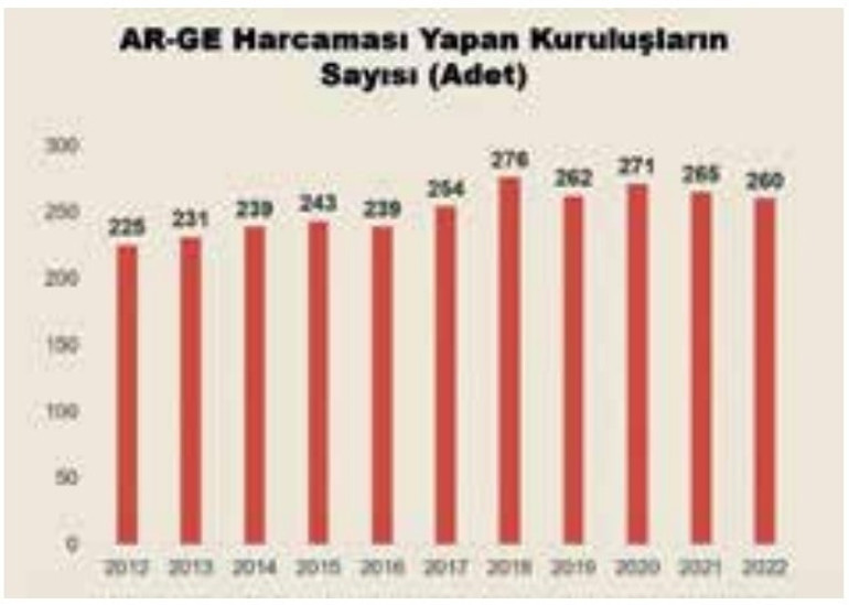 Başkanı endişelendiren tablo
