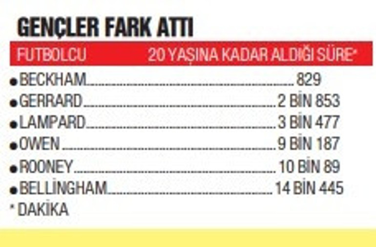 Futbolcular isyanda ama kimse sesini çıkaramıyor