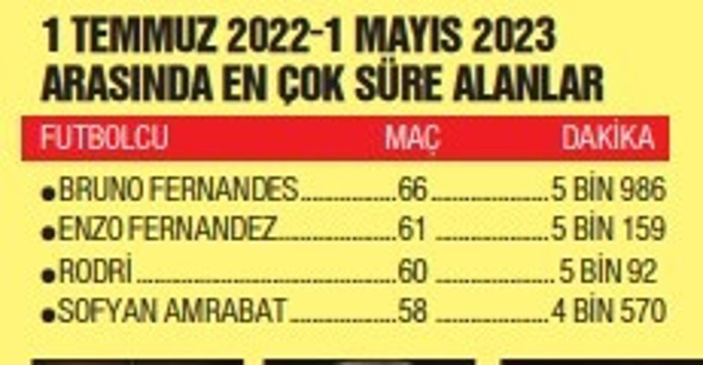 Futbolcular isyanda ama kimse sesini çıkaramıyor