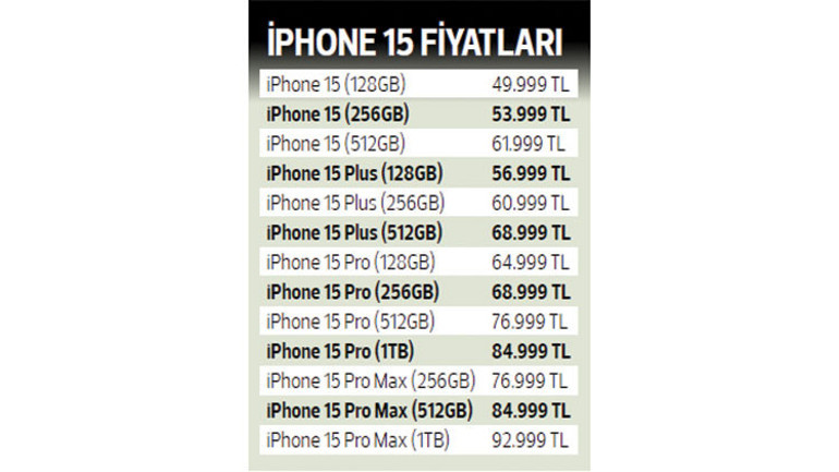 İphone 15 karaborsada... Kim bu sırada bekleyenler