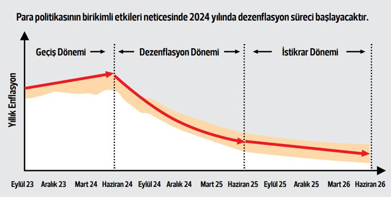 Sıkılaşmanın etkileri 2024’te görülecek Merkez Bankası Başkanı Erkan Meclis’te sunum yaptı