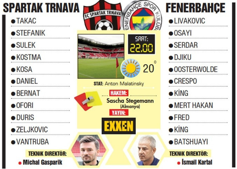 Spartak Trnava-Fenerbahçe maçı ne zaman, saat kaçta UEFA Avrupa Konferans Ligi Fenerbahçe maçı şifreli mi yayınlanacak, hangi kanalda İşte canlı yayın bilgileri