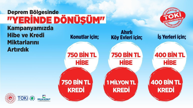 Bakan Özhasekiden müjde: Yerinde Dönüşüm kampanyasında hibe ve kredi miktarları artırıldı