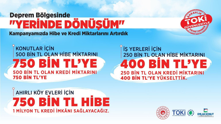 Bakan Özhasekiden müjde: Yerinde Dönüşüm kampanyasında hibe ve kredi miktarları artırıldı