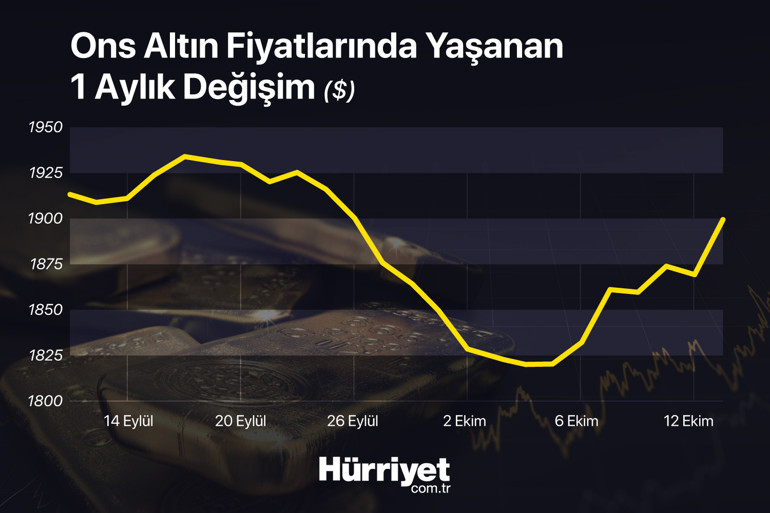 Savaş destekliyor... Altın fiyatlarında sert yükseliş
