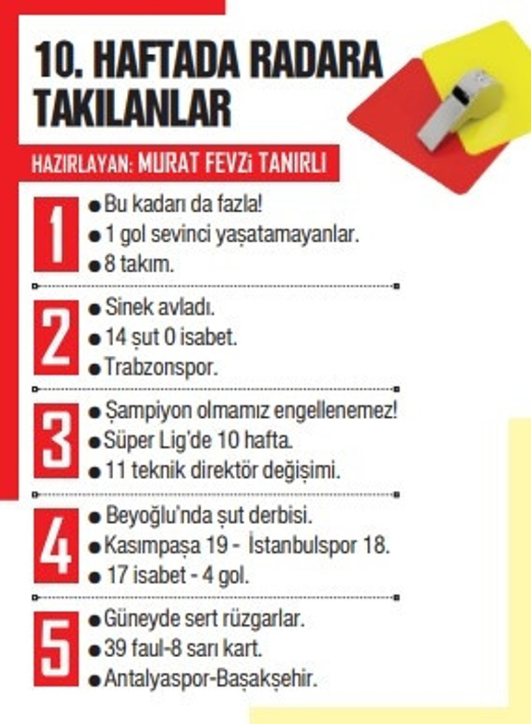 Hürriyet Futbol Konseyi: Galatasaray - Fenerbahçe yarışı | Burak Yılmazlı Beşiktaş | Icardinin iğne ile oynaması...