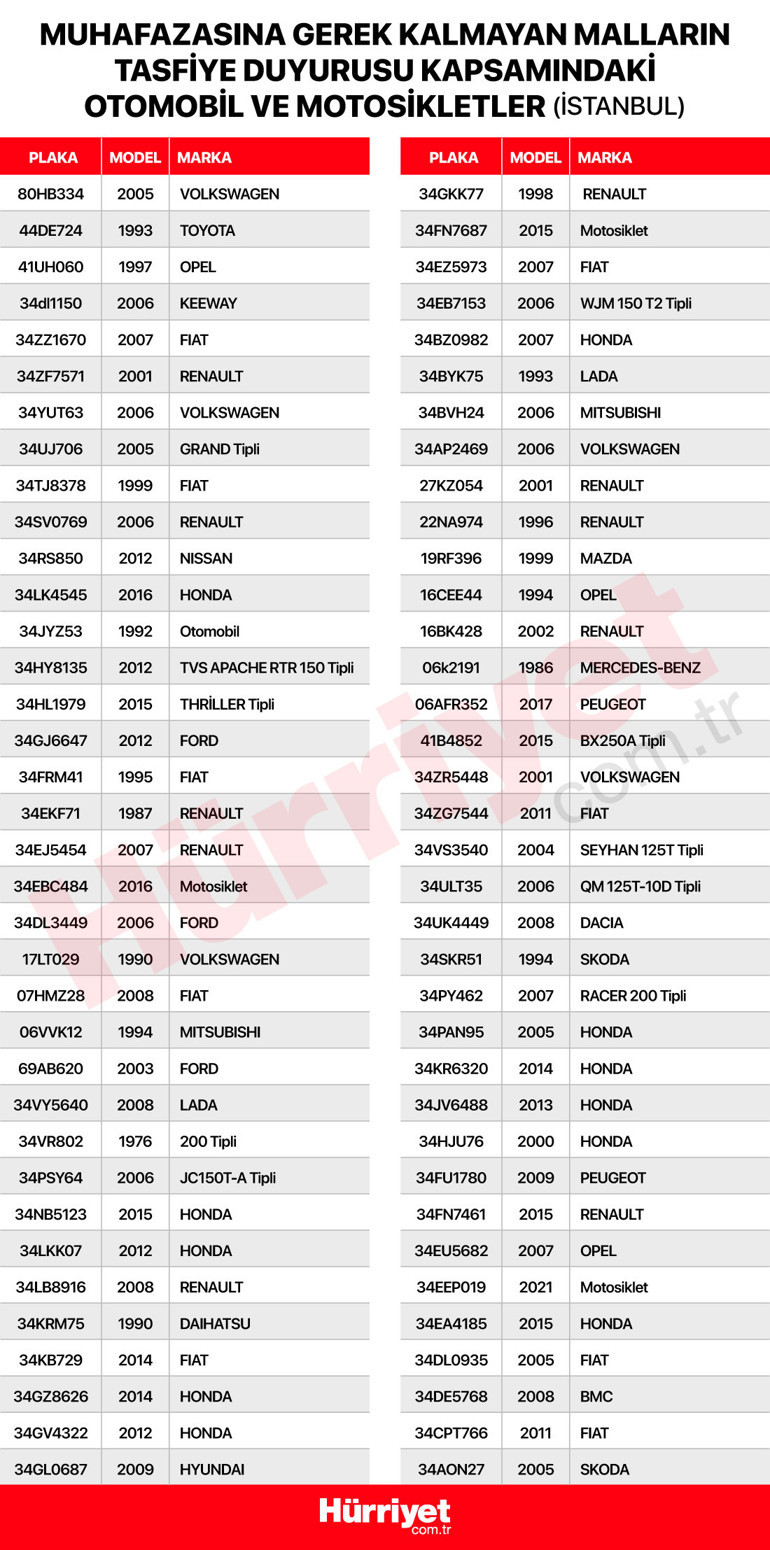 Binlerce otomobil çok ucuza bugün satışa çıkıyor Uzman isim konuştu, fiyatlar düşecek mi İşte satıştaki araçların listeleri...
