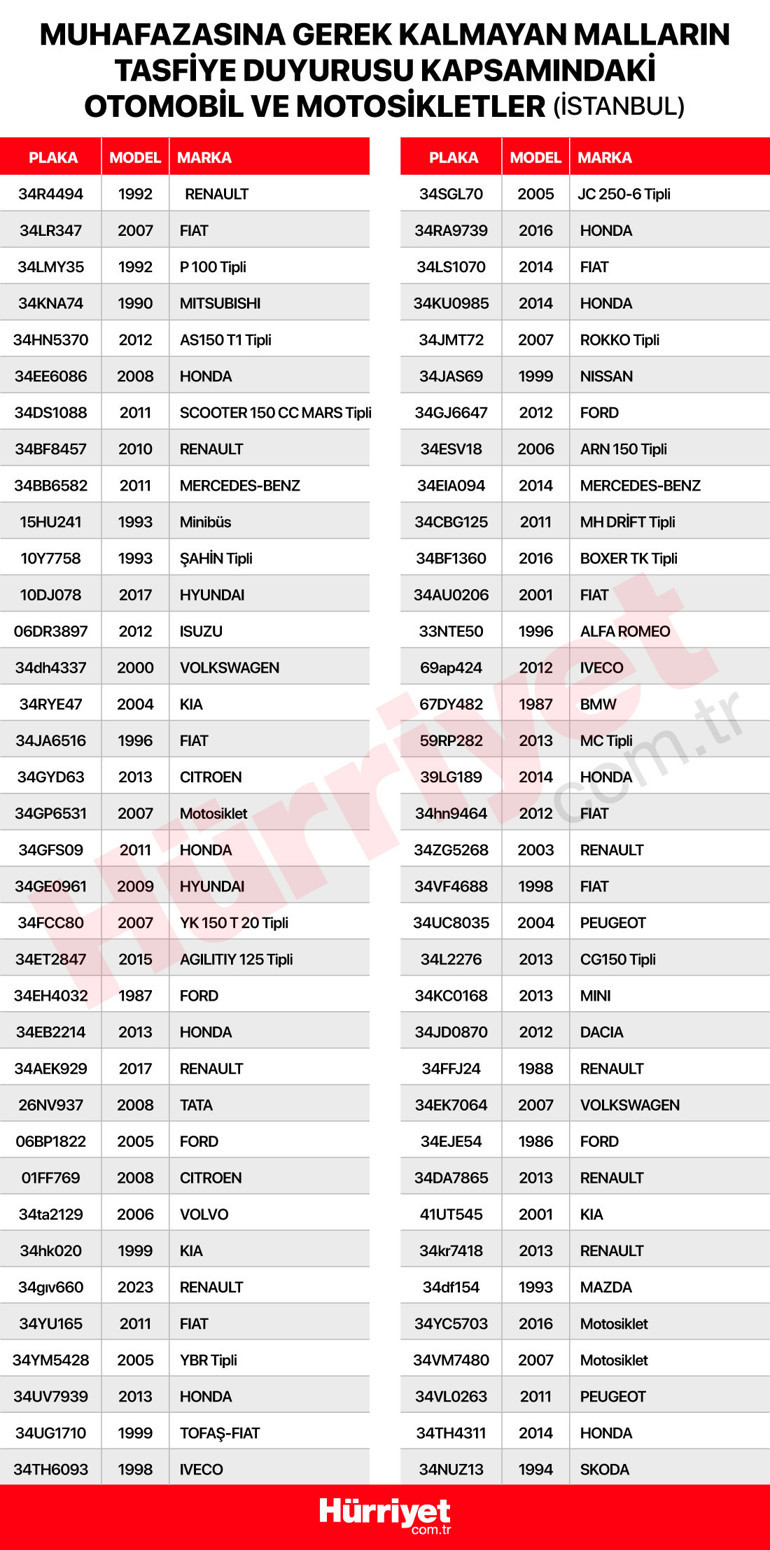Binlerce otomobil çok ucuza bugün satışa çıkıyor Uzman isim konuştu, fiyatlar düşecek mi İşte satıştaki araçların listeleri...
