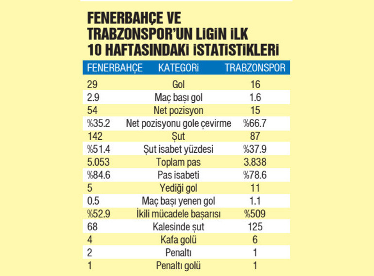 Fenerbahçenin sihirli 3lüsüne karşı Abdullah Avcının kozu Pepe olabilir