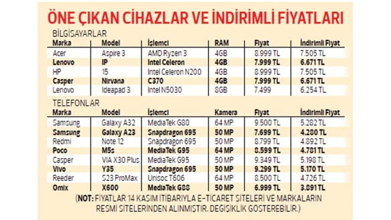 İşte vergi indirimli modeller