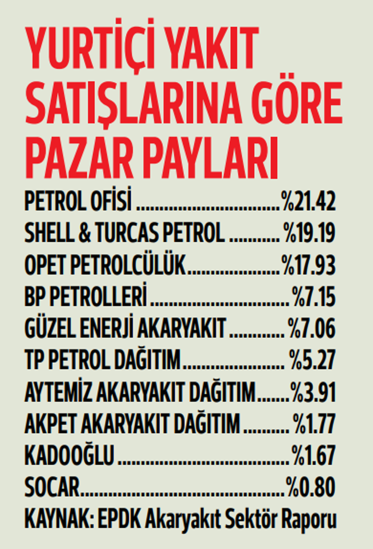 Petrol Ofisi, bp’nin akaryakıt operasyonlarını satın alıyor