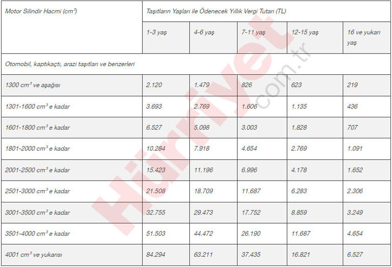 Evi, iş yeri, arsası, arabası, helikopteri, uçağı olanlar dikkat Sadece 13 gün kaldı... Ek MTV ve Emlak Vergisini unutmayın
