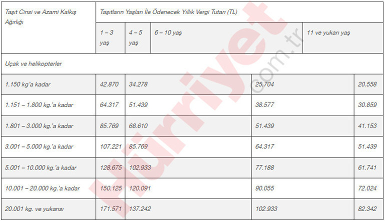 Evi, iş yeri, arsası, arabası, helikopteri, uçağı olanlar dikkat Sadece 13 gün kaldı... Ek MTV ve Emlak Vergisini unutmayın