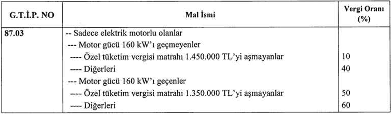 Elektrikli otomobillerde ÖTV matrahı güncellendi