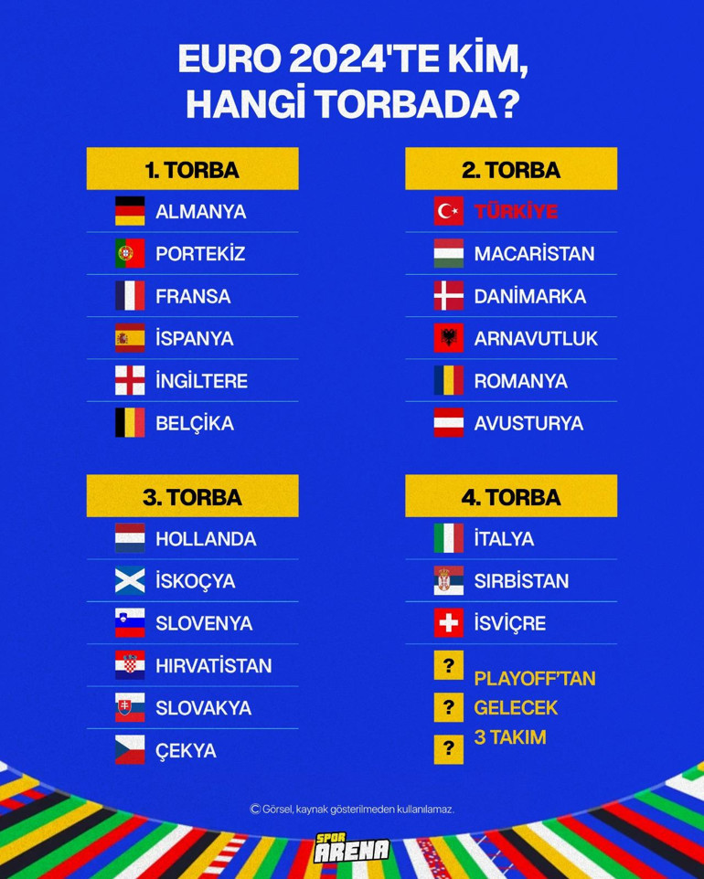 A Milli Takımın EURO 2024teki torbası belli oldu Almanyada dev rakipler