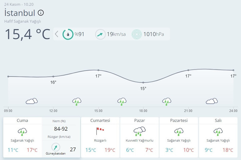 İstanbulda fırtına ve kuvvetli yağış alarmı İki ilçeye dikkat çekildi: Meteoroloji, Valilik ve AKOMdan peş peşe uyarılar