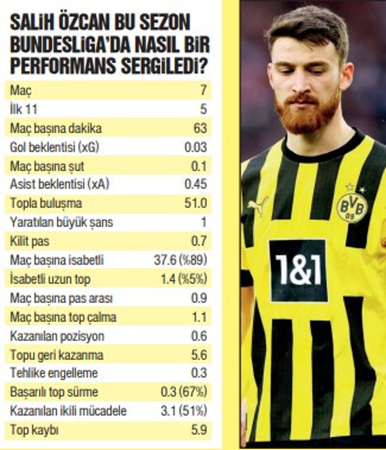 Galatasarayda Okan Buruk, Salih Özcan transferinde ısrarcı Fenerbahçe de istiyor...