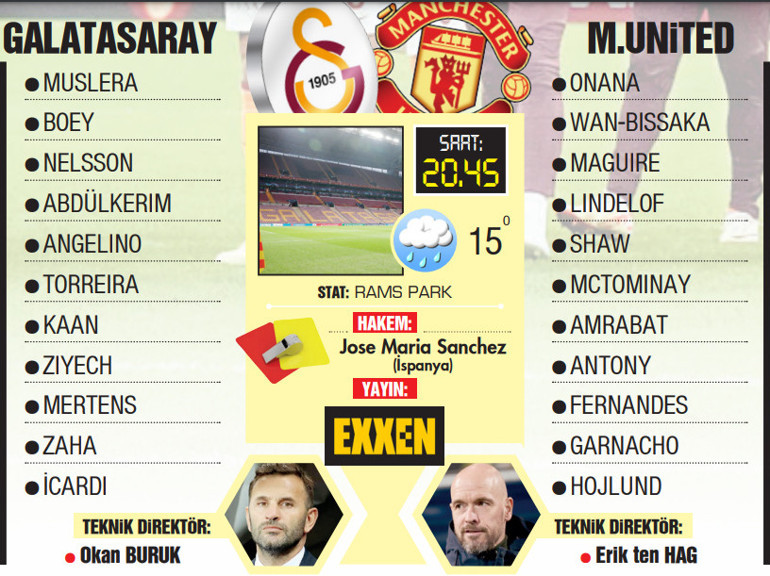 Galatasaray, Manchester United karşısında kritik maça çıkıyor 600 milyonluk dev gelir... | Takımların 11leri netleşti