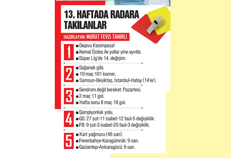 Fenerbahçe dejavu yaşıyor; İsmail Kartal ya yeni bir yol bulmalı ya da yapmalı | Fırat Aydınustan MHK değerlendirmesi: Skandal ve utanç verici