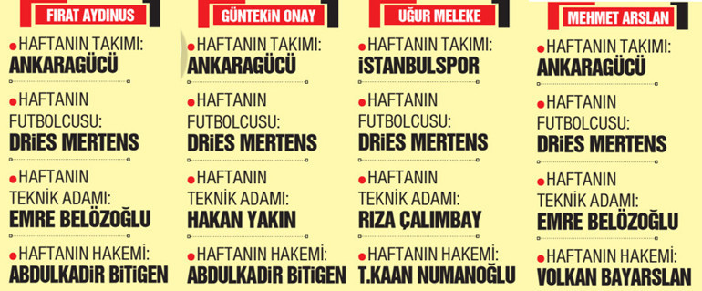 Fenerbahçe dejavu yaşıyor; İsmail Kartal ya yeni bir yol bulmalı ya da yapmalı | Fırat Aydınustan MHK değerlendirmesi: Skandal ve utanç verici