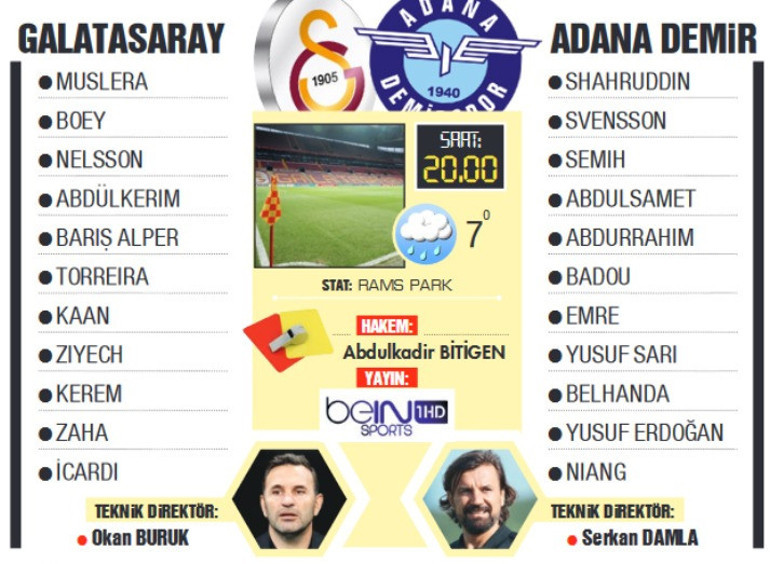 Galatasarayın hedefi Beşiktaş - Fenerbahçe derbisini rahat izlemek