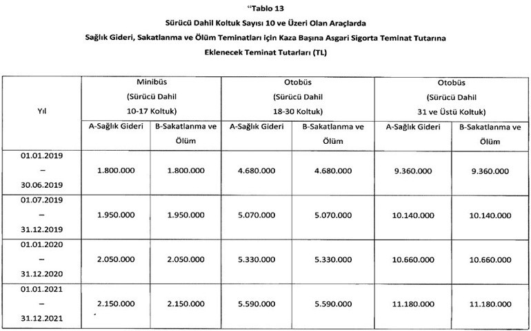 Trafik sigortası poliçe limitleri arttı İşte yeni oranlar
