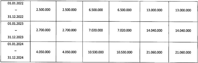 Trafik sigortası poliçe limitleri arttı İşte yeni oranlar