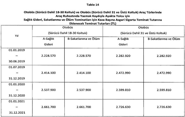 Trafik sigortası poliçe limitleri arttı İşte yeni oranlar