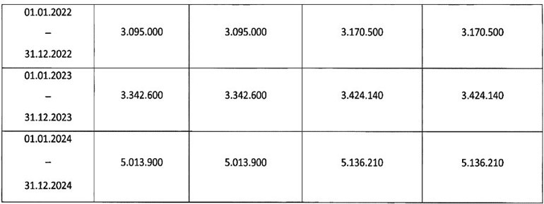 Trafik sigortası poliçe limitleri arttı İşte yeni oranlar