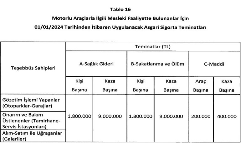 Trafik sigortası poliçe limitleri arttı İşte yeni oranlar