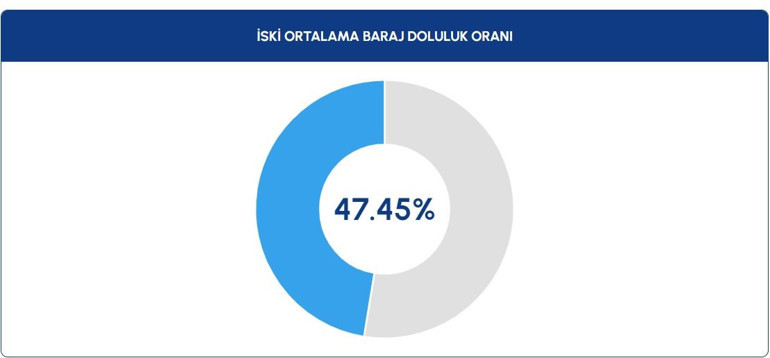 Meteorolojiden haftalık hava durumu tahmini.... İstanbula kar mı geliyor Hafta sonu yine donacağız