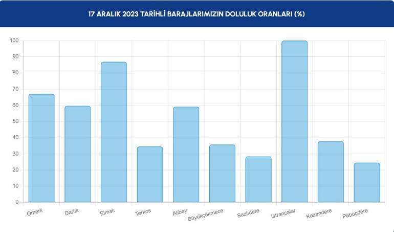 Meteorolojiden haftalık hava durumu tahmini.... İstanbula kar mı geliyor Hafta sonu yine donacağız