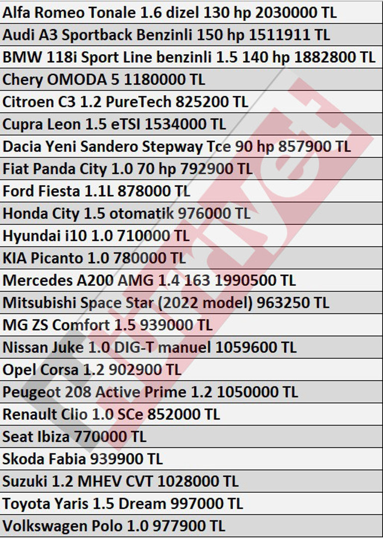 Son dakika haberi... Sadece 13 gün kaldı... İşte en ucuz sıfır otomobiller