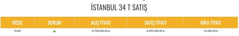 Taksi plakalarına 8 günde 1 milyon lira zam... İTEO Başkanı Aksu: 20 milyon lira olmalı