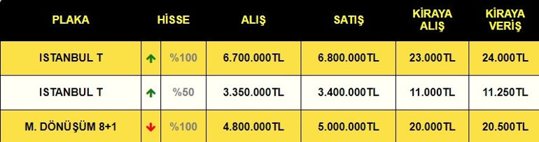 Taksi plakalarına 8 günde 1 milyon lira zam... İTEO Başkanı Aksu: 20 milyon lira olmalı
