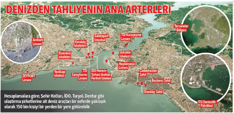 İstanbul depreminin can simidi denizde