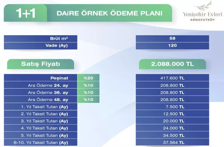 Kuraya katılanlar merakla bekliyordu Taksitler 7500 liradan başlıyor... Yenişehir Arnavutköyde inşaat başladı... Bolat açıkladı: 2025 yılında teslim edilecek
