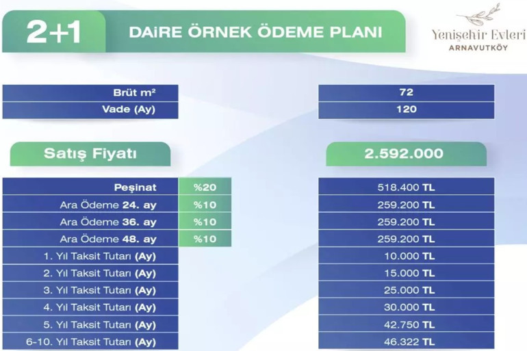 Kuraya katılanlar merakla bekliyordu Taksitler 7500 liradan başlıyor... Yenişehir Arnavutköyde inşaat başladı... Bolat açıkladı: 2025 yılında teslim edilecek