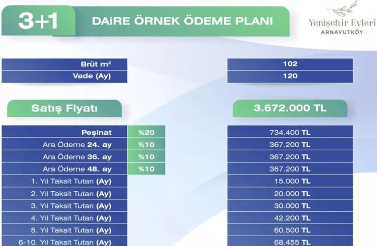 Kuraya katılanlar merakla bekliyordu Taksitler 7500 liradan başlıyor... Yenişehir Arnavutköyde inşaat başladı... Bolat açıkladı: 2025 yılında teslim edilecek
